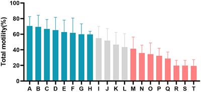 Metabolomic analysis of seminal plasma to identify goat semen freezability markers